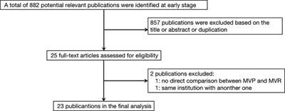 Clinical outcomes following surgical mitral valve plasty or replacement in patients with infectious endocarditis: A meta-analysis